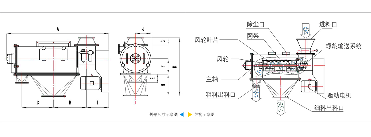 氣流篩分機技術參數 氣流篩分機技術參數